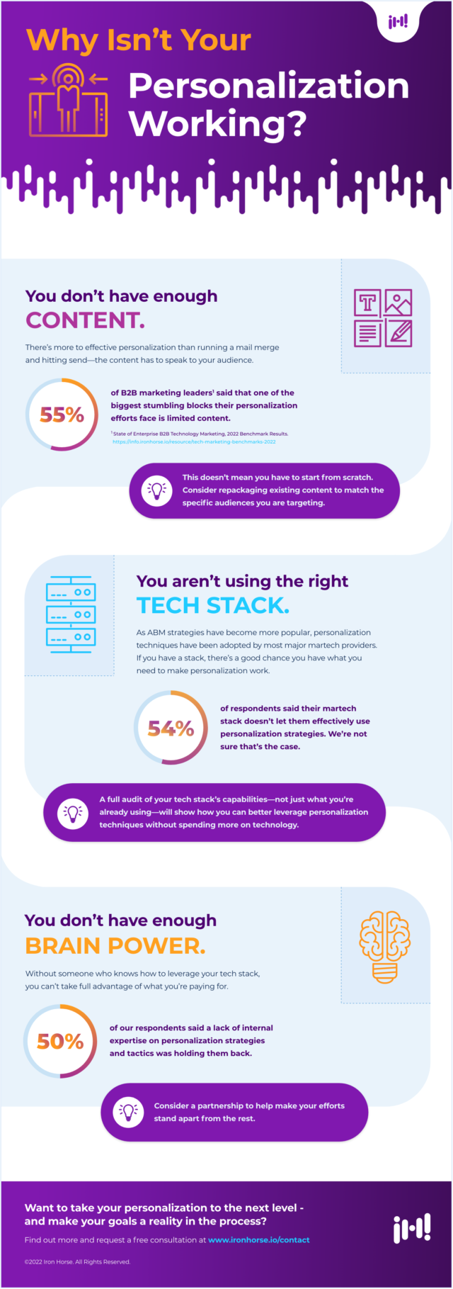 A purple and white graphic describing the three major reasons personalization campaigns don't work - you don't have the right content, you don't have the right tech stack, and you don't have the right brain power.