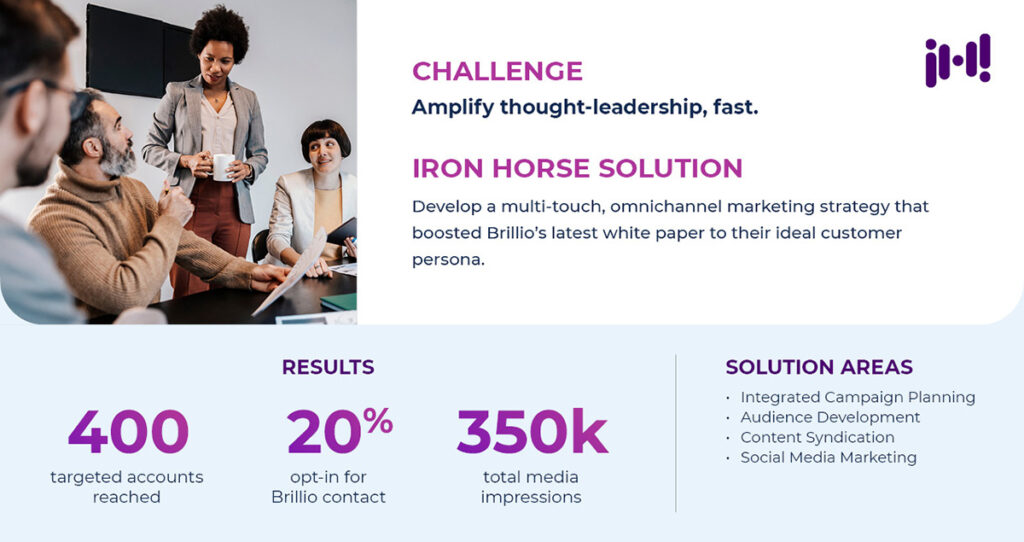The Challenge: Amplify thought-leadership, fast. The Iron Horse Solution: develop a multi-touch, omnichannel marketing strategy that boosted Brillio's latest white paper to their ideal customer.