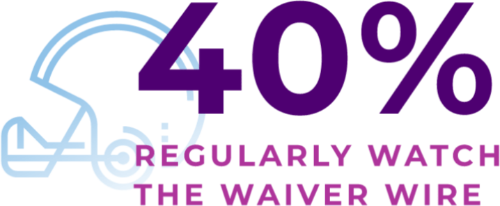40% regularly watch the waiver wire