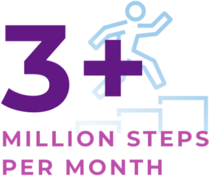 3+ Million Steps per Month