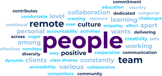 Word cloud with "people" in large font in the center. Other prioritized terms include team, remote, culture, collaboration, and positive.