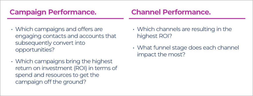 Campaigns: - Which campaigns and offers lead to opportunities? Which are most cost-effective to get off the ground?Channels - Which lead to the highest ROI? What funnel stages do they impact the most? 