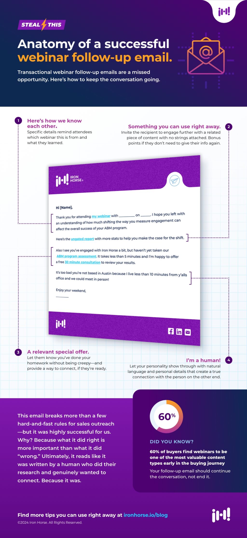 An infographic featuring a real webinar follow-up email that successfully drove further engagement with the company. The email contains these components: specific details that remind attendees which webinar the email is from and what they learned; a related piece of content, a relevant offer, and a writing style and personal details that convey the personality and human-ness of the sender.