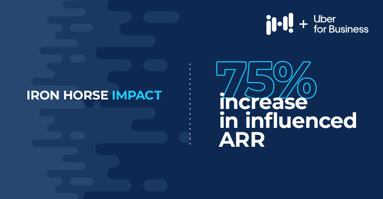 Iron Horse helped Uber for Business find a 75% increase in influenced ARR through their webinar program.