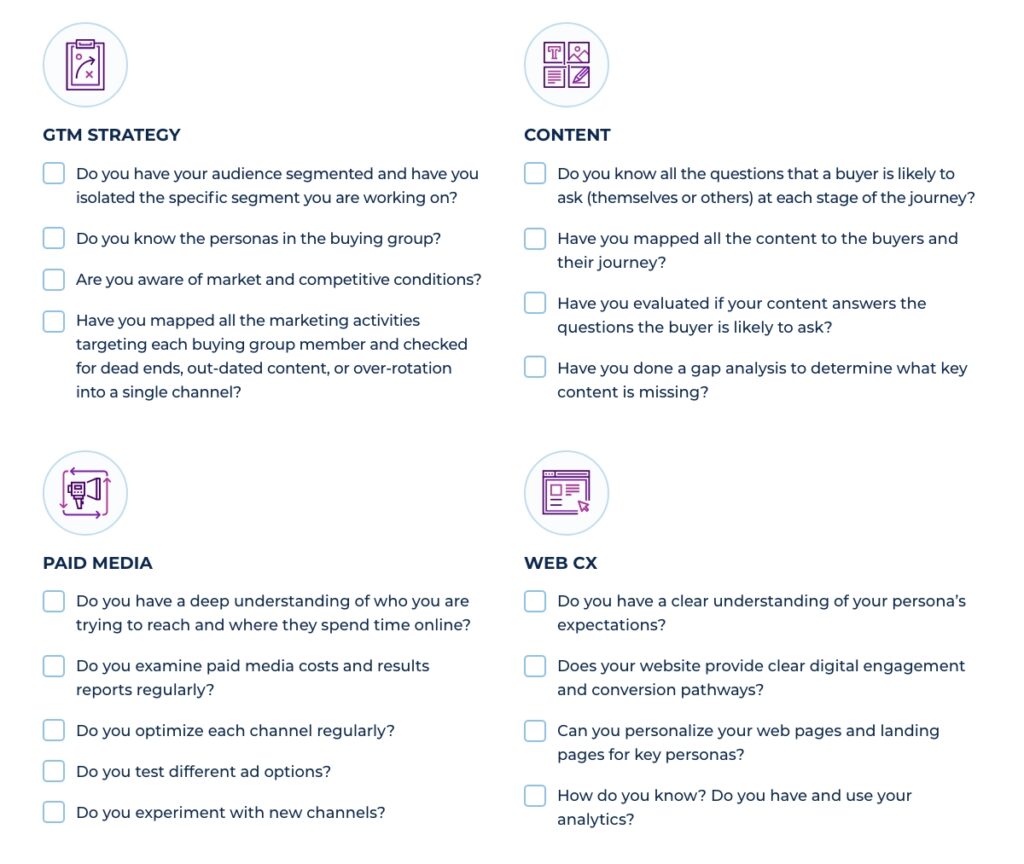  GTM strategy. Do you have your audience segmented and have you isolated the specific segment you are working on? Do you know the personas in the buying group? Are you aware of market and competitive conditions? Have you mapped all the marketing activities targeting each buying group member and checked for dead ends and out-dated content or over-rotation into a single channel?  Content. Do you know all the questions that a buyer is likely to ask (themselves or others) at each stage of the journey? Have you mapped all the content to the buyers and their journey? Have you evaluated if your content answers the questions the buyer is likely to ask? Have you done a gap analysis to determine what key content is missing? Paid media. Do you have a deep understanding of who you are trying to reach and where they spend time online? Do you examine paid media costs and results reports regularly? Do you optimize each channel regularly? Do you test different ad options? Do you experiment with new channels? Web CX. Do you have a clear understanding of your persona’s expectations? Does your website provide clear digital engagement and conversion pathways? Can you personalize your web pages and landing pages for key personas? How do you know? Do you have and use your analytics? 4. Determine your fix.  By answering the questions in the four basic categories a picture should start to emerge of where work has not been done at all, done correctly, or done recently enough to ensure a successful program. 